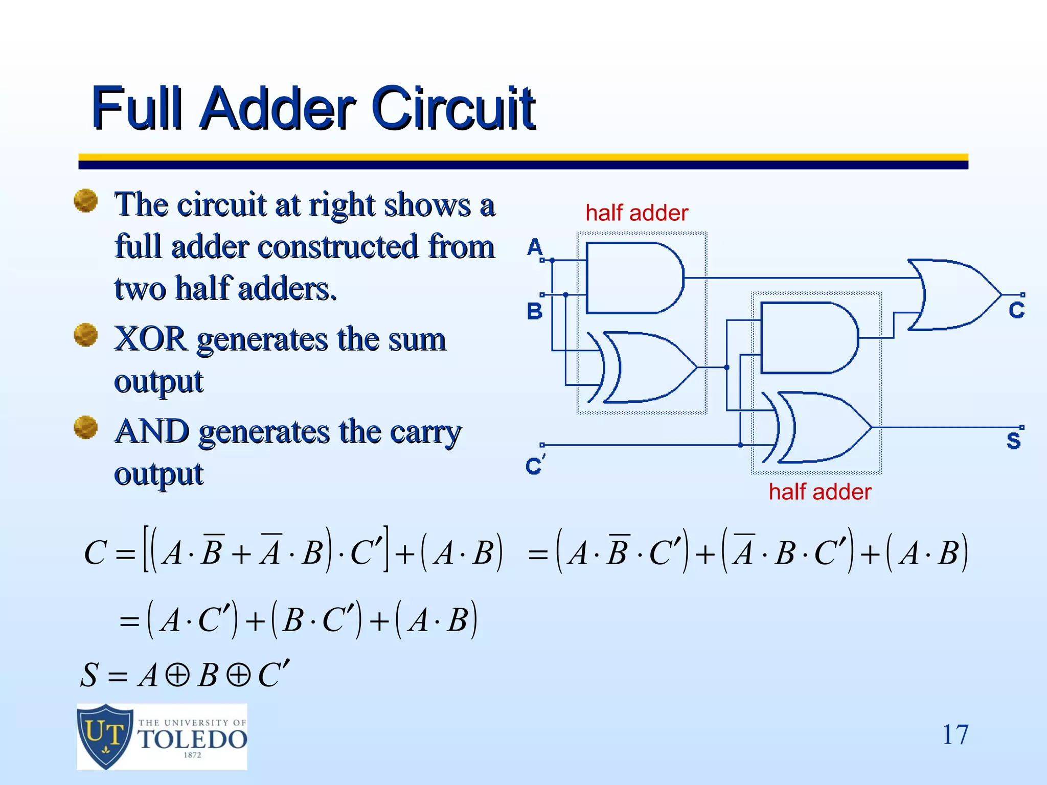 Full Adder Circuit
  The circuit at right shows a                  half adder
  full adder constructed from
  two half adders.
  XOR generates the sum
  output
  AND generates the carry
  output                                                         half adder

     [                        ]
C = ( A ⋅ B + A ⋅ B ) ⋅ C ′ + ( A ⋅ B ) = ( A ⋅ B ⋅ C ′) + ( A ⋅ B ⋅ C ′) + ( A ⋅ B )
   = ( A ⋅ C ′) + ( B ⋅ C ′) + ( A ⋅ B )
S = A ⊕ B ⊕ C′
                                                                                  17
 