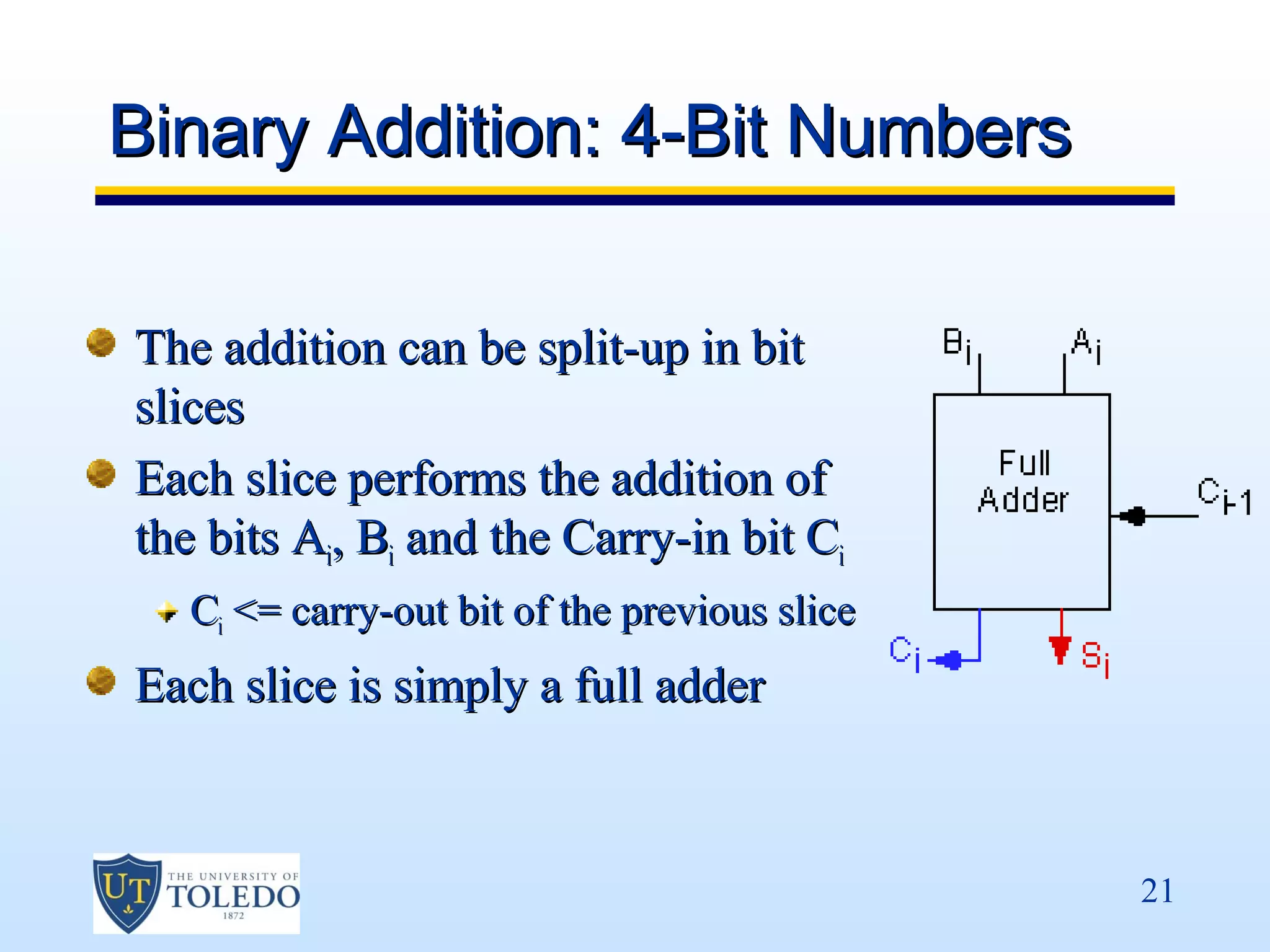 Binary Addition: 4-Bit Numbers

The addition can be split-up in bit
slices
Each slice performs the addition of
the bits Ai, Bi and the Carry-in bit Ci
   Ci <= carry-out bit of the previous slice
Each slice is simply a full adder



                                               21
 