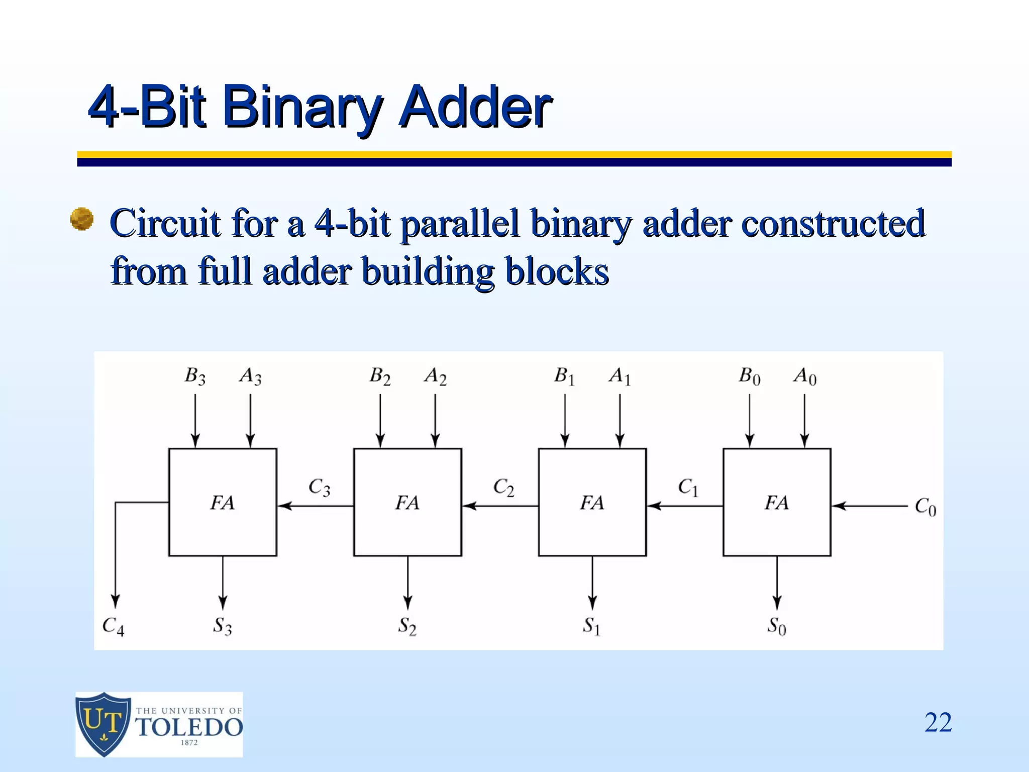 4-Bit Binary Adder
Circuit for a 4-bit parallel binary adder constructed
from full adder building blocks




                                                    22
 