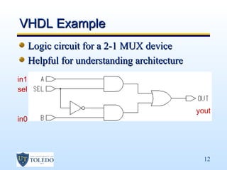 VHDL Part 4 | PPT
