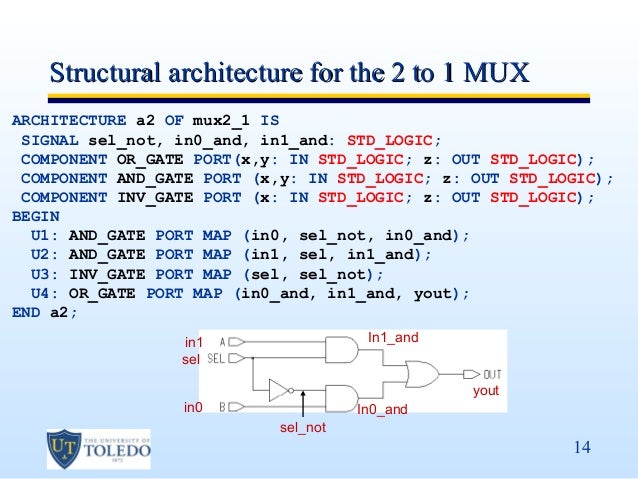 Vhdl part 4