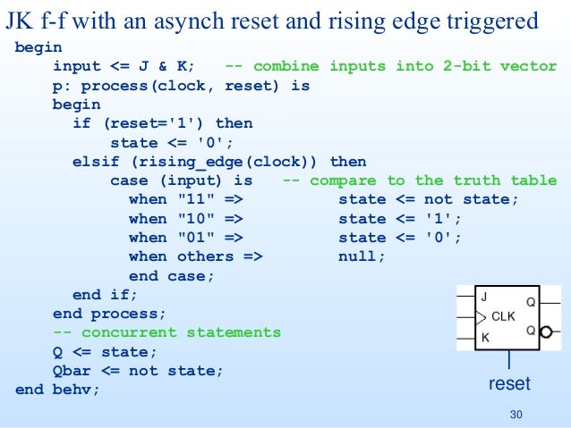 VHDL Part 4