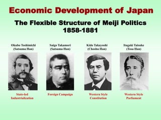 Economic Development of Japan
The Flexible Structure of Meiji Politics
1858-1881
Okubo Toshimichi
(Satsuma Han)
Saigo Takamori
(Satsuma Han)
Kido Takayoshi
(Choshu Han)
Itagaki Taisuke
(Tosa Han)
State-led
Industrialization
Foreign Campaign Western Style
Constitution
Western Style
Parliament
 