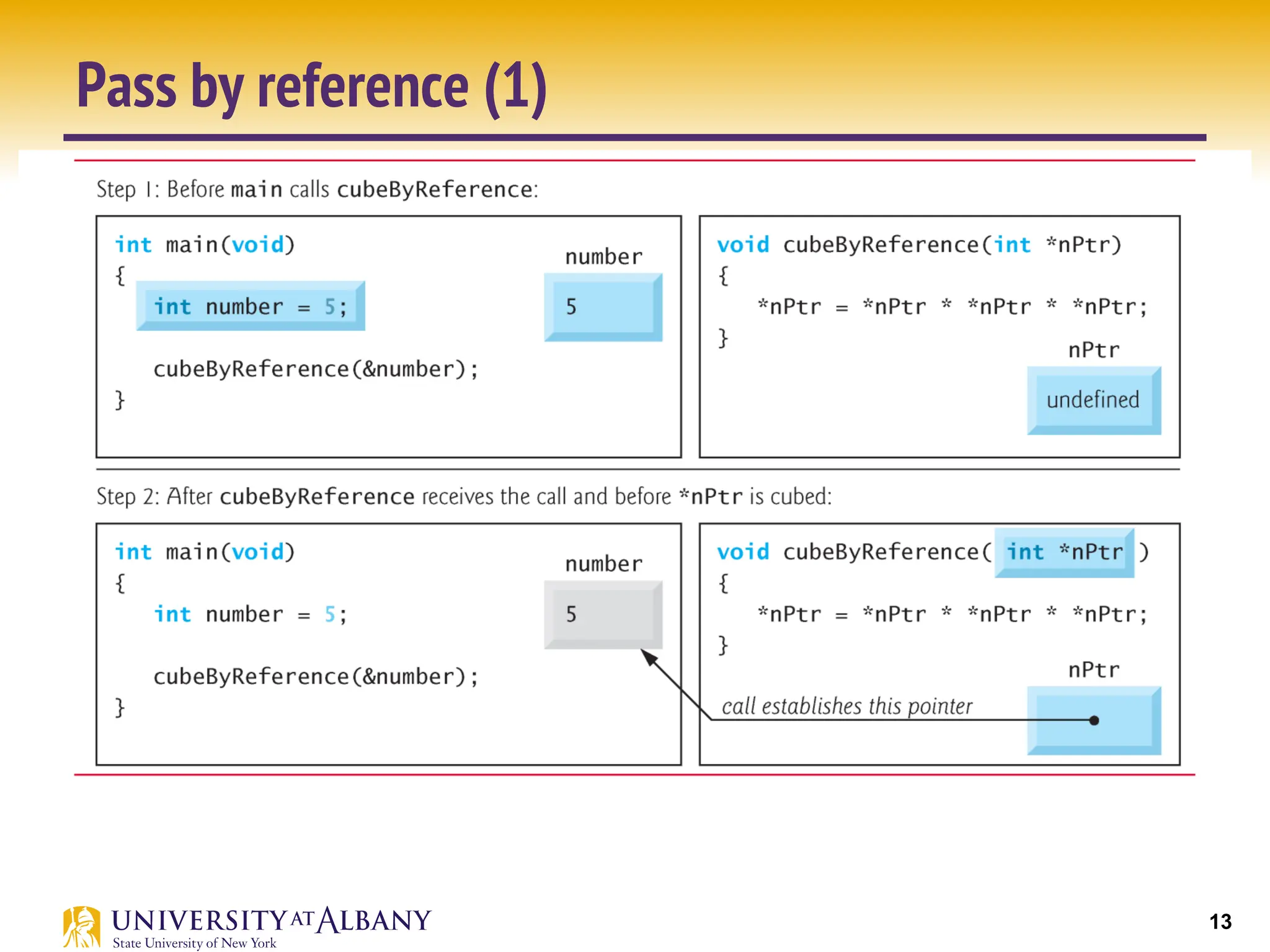 13
Pass by reference (1)
 