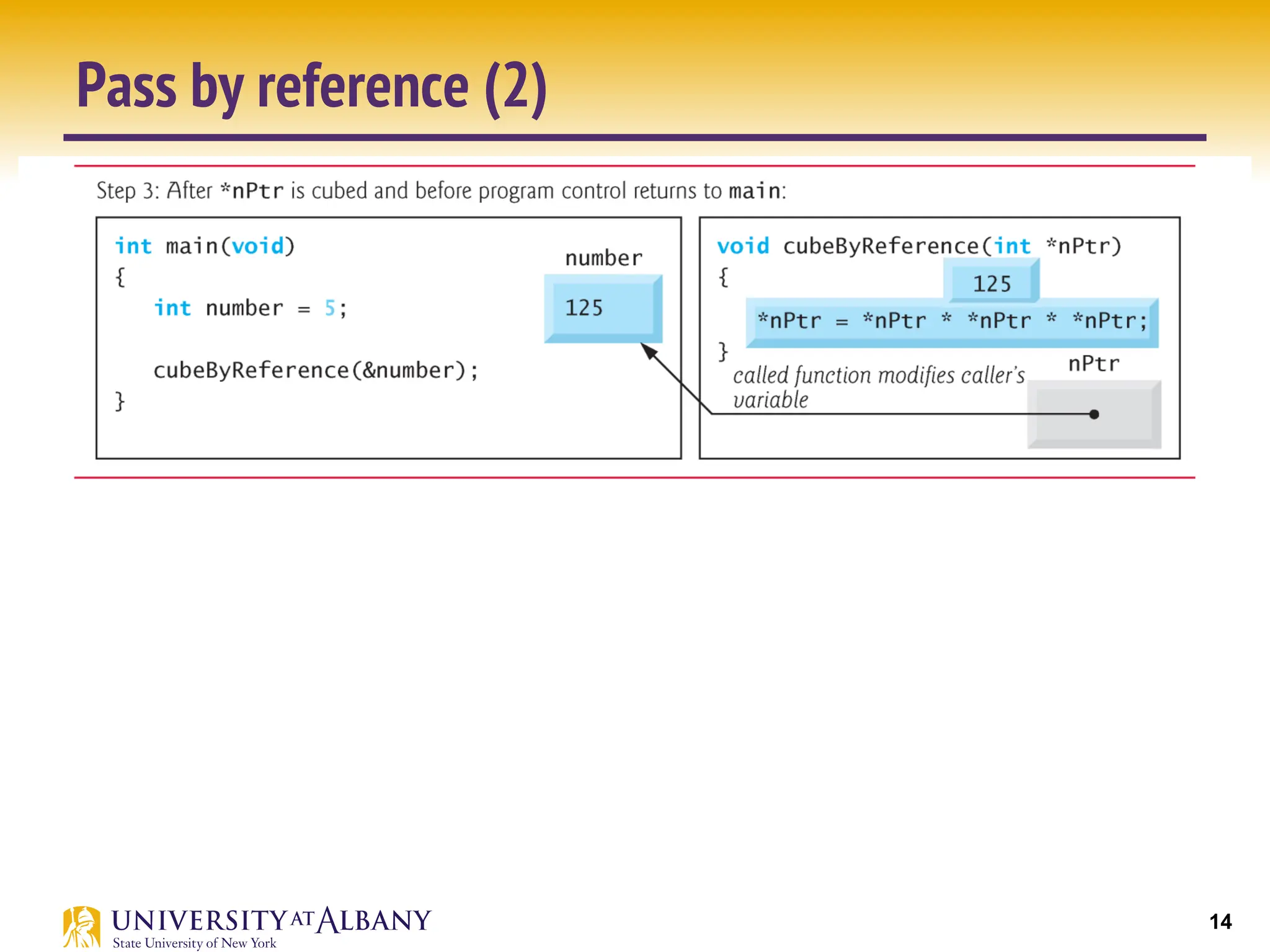 14
Pass by reference (2)
 