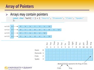 pointer in c through addressing modes esntial in c | PPT