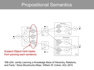 Semantic Triple Example Designing, Visualizing and Understanding Deep Neural Networks | PPTX