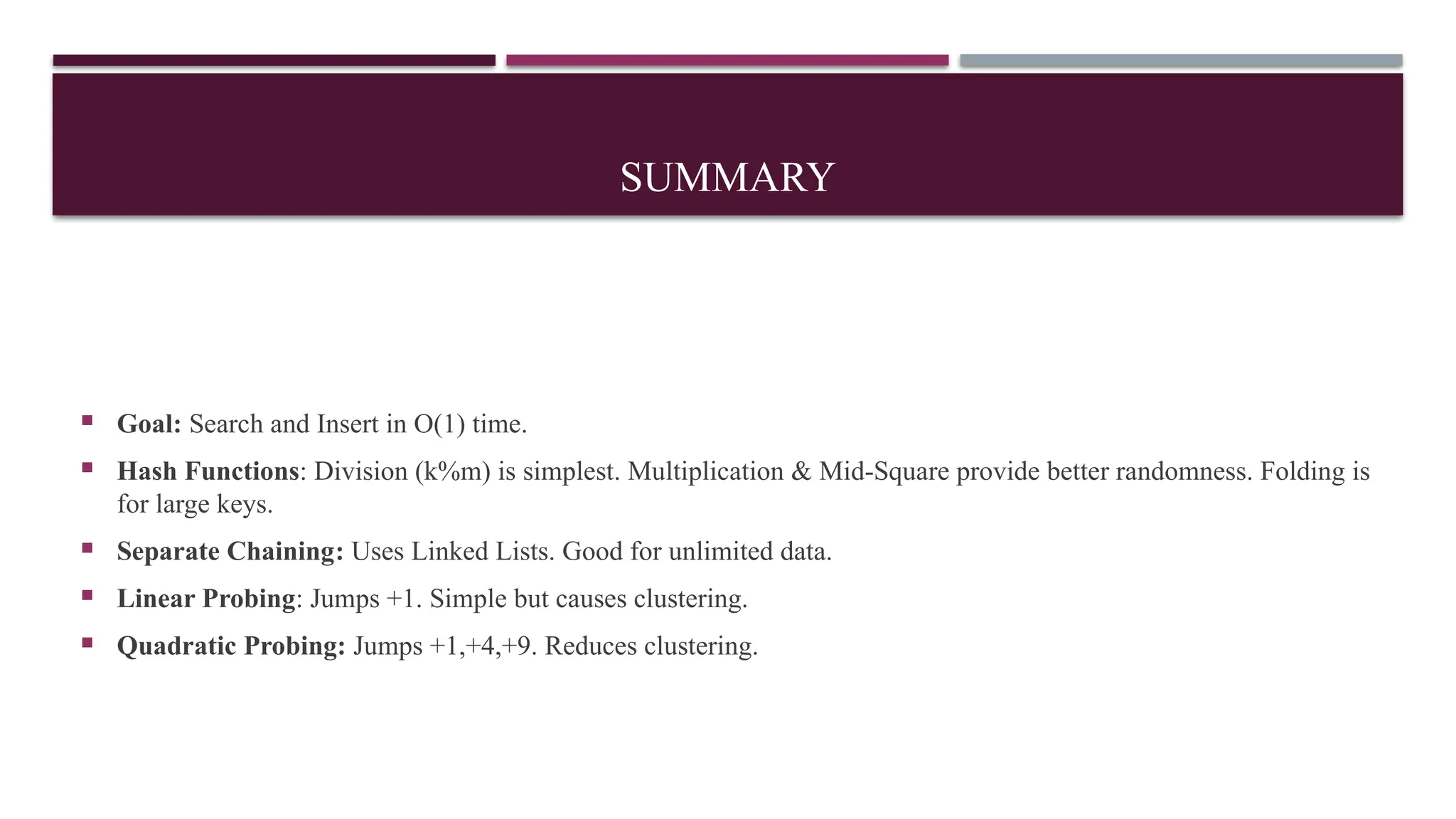 SUMMARY
 Goal: Search and Insert in O(1) time.
 Hash Functions: Division (k%m) is simplest. Multiplication & Mid-Square provide better randomness. Folding is
for large keys.
 Separate Chaining: Uses Linked Lists. Good for unlimited data.
 Linear Probing: Jumps +1. Simple but causes clustering.
 Quadratic Probing: Jumps +1,+4,+9. Reduces clustering.
 