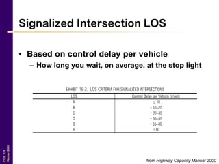 CEE320
Winter2006
Signalized Intersection LOS
• Based on control delay per vehicle
– How long you wait, on average, at the stop light
from Highway Capacity Manual 2000
 