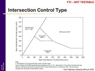 CEE320
Winter2006
Intersection Control Type
from Highway Capacity Manual 2000
FYI – NOT TESTABLE
 