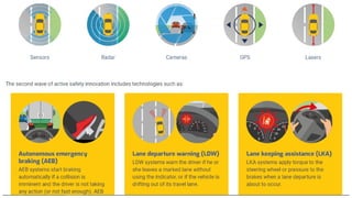 Lec 13 Automobile Safety Feature Automobile Engineering.pptx