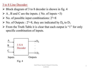 lec#13(decoder) decoder in digital fundamental.ppt