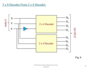 lec#13(decoder) decoder in digital fundamental.ppt