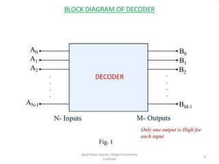 lec#13(decoder) decoder in digital fundamental.ppt