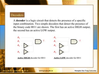 lec#13(decoder) decoder in digital fundamental.ppt
