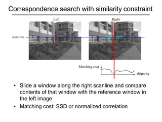 Matching cost
disparity
Left Right
scanline
Correspondence search with similarity constraint
• Slide a window along the right scanline and compare
contents of that window with the reference window in
the left image
• Matching cost: SSD or normalized correlation
 