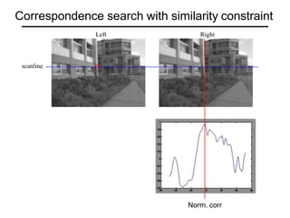 Left Right
scanline
Correspondence search with similarity constraint
Norm. corr
 