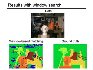 Results with window search
Window-based matching Ground truth
Data
 