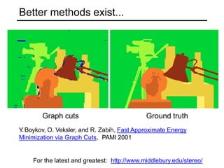 Better methods exist...
Graph cuts Ground truth
Y.Boykov, O. Veksler, and R. Zabih, Fast Approximate Energy
Minimization via Graph Cuts, PAMI 2001
For the latest and greatest: http://www.middlebury.edu/stereo/
 