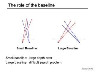 The role of the baseline
Small Baseline Large Baseline
Small baseline: large depth error
Large baseline: difficult search problem
Source: S. Seitz
 