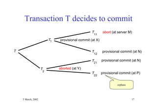 5 March, 2002 17
Transaction T decides to commit
1
2
T
11
T
12
T
22
T21
abort (at server M)
provisional commit (at N)
provisional commit (at X)
aborted (at Y)
provisional commit (at N)
provisional commit (at P)
T
T
T
orphansorphans
 