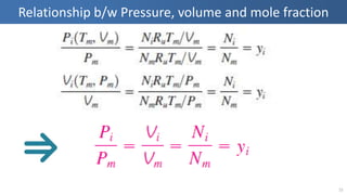 Relationship b/w Pressure, volume and mole fraction
15
 
