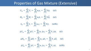 Properties of Gas Mixture (Extensive)
17
 