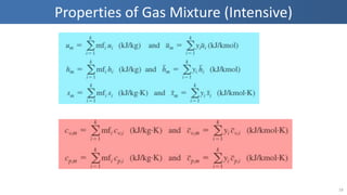 Properties of Gas Mixture (Intensive)
18
 