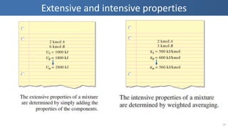 Extensive and intensive properties
19
 