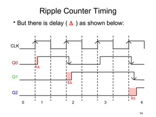 Ripple Counter Timing
• But there is delay ( ∆ ) as shown below:


CLK


Q0
          1∆

Q1
                    2∆


Q2
                                             3∆
      0        1         2        3               4

                                                  14
 