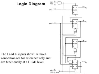 Logic Diagram




The J and K inputs shown without
connection are for reference only and
are functionally at a HIGH level.
 