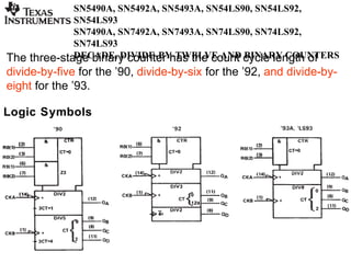 SN5490A, SN5492A, SN5493A, SN54LS90, SN54LS92,
             SN54LS93
             SN7490A, SN7492A, SN7493A, SN74LS90, SN74LS92,
             SN74LS93
             DECADE, DIVIDE-BY-TWELVE AND BINARY COUNTERS
The three-stage binary counter has the count cycle length of
divide-by-five for the ’90, divide-by-six for the ’92, and divide-by-
eight for the ’93.

Logic Symbols
 
