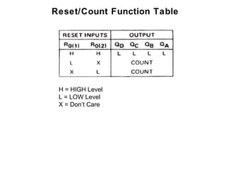 Reset/Count Function Table




 H = HIGH Level
 L = LOW Level
 X = Don’t Care
 