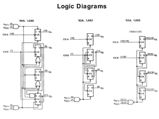Logic Diagrams
 