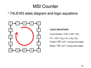 MSI Counter
• 74LS163 state diagram and logic equations




                                              35
 