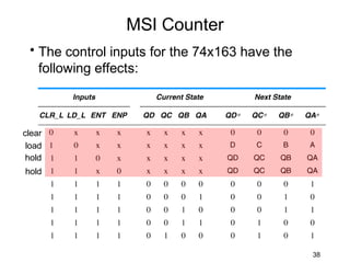 MSI Counter
 • The control inputs for the 74x163 have the
   following effects:



clear
 load
 hold
hold




                                                38
 