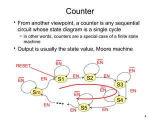 Counter
• From another viewpoint, a counter is any sequential
  circuit whose state diagram is a single cycle
  – in other words, counters are a special case of a finite state
    machine
• Output is usually the state value, Moore machine

                     EN                    EN
 RESET
                                                            EN
                              EN     S2         EN
 EN           EN      S1
                                                     S3
                                            EN              EN
         Sm                   EN
                                                     S4
              EN
                            EN S5            EN
                                                                    4
 