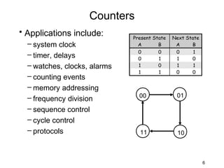 Counters
• Applications include:
                              Present State   Next State
  – system clock                A       B      A     B
                                0      0       0     1
  – timer, delays               0      1       1     0
  – watches, clocks, alarms     1      0       1     1
                                1      1       0     0
  – counting events
  – memory addressing
  – frequency division          00             01

  – sequence control
  – cycle control
  – protocols                   11             10



                                                           6
 