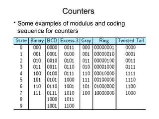 Counters
• Some examples of modulus and coding
  sequence for counters




                                        8
 