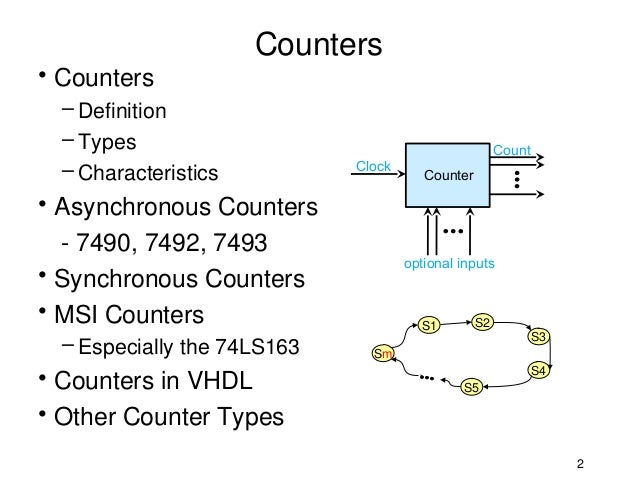 Counters logic diagram of ic 7490 
