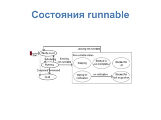 Cостояния runnable
 