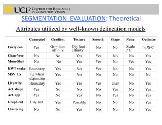 Lec14: Evaluation Framework for Medical Image Segmentation | PDF