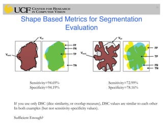 Lec14: Evaluation Framework for Medical Image Segmentation | PDF