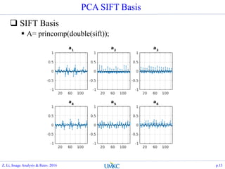 PCA SIFT Basis
 SIFT Basis
 A= princomp(double(sift));
Z. Li, Image Analysis & Retrv. 2016 p.13
 