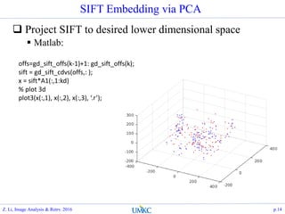 SIFT Embedding via PCA
 Project SIFT to desired lower dimensional space
 Matlab:
offs=gd_sift_offs(k-1)+1: gd_sift_offs(k);
sift = gd_sift_cdvs(offs,: );
x = sift*A1(:,1:kd)
% plot 3d
plot3(x(:,1), x(:,2), x(:,3), ‘.r’);
Z. Li, Image Analysis & Retrv. 2016 p.14
 