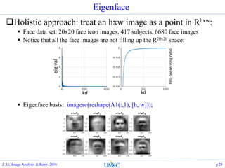 Eigenface
Holistic approach: treat an hxw image as a point in Rhxw:
 Face data set: 20x20 face icon images, 417 subjects, 6680 face images
 Notice that all the face images are not filling up the R20x20 space:
 Eigenface basis: imagesc(reshape(A1(:,1), [h, w]));
kd kd
eigval
Infopreservingratio
Z. Li, Image Analysis & Retrv. 2016 p.28
 