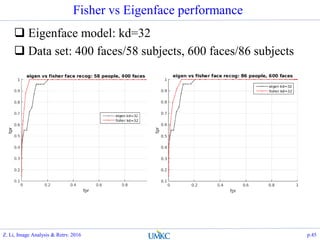 Fisher vs Eigenface performance
 Eigenface model: kd=32
 Data set: 400 faces/58 subjects, 600 faces/86 subjects
Z. Li, Image Analysis & Retrv. 2016 p.45
 
