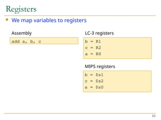 Registers
 We map variables to registers
10
add a, b, c b = R1
c = R2
a = R0
Assembly LC-3 registers
b = $s1
c = $s2
a = $s0
MIPS registers
 