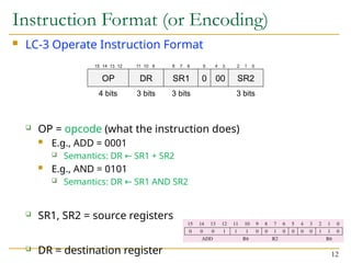 Instruction Format (or Encoding)
 LC-3 Operate Instruction Format
 OP = opcode (what the instruction does)
 E.g., ADD = 0001
 Semantics: DR SR1 + SR2
←
 E.g., AND = 0101
 Semantics: DR SR1 AND SR2
←
 SR1, SR2 = source registers
 DR = destination register 12
OP DR SR1 0 00 SR2
4 bits 3 bits 3 bits 3 bits
15 14 13 12 11 10 9 8 7 6 2 1 0
5 4 3
 