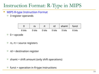 Instruction Format: R-Type in MIPS
 MIPS R-type Instruction Format
 3 register operands
 0 = opcode
 rs, rt = source registers
 rd = destination register
 shamt = shift amount (only shift operations)
 funct = operation in R-type instructions
14
0 rs rt rd shamt funct
6 bits 5 bits 5 bits 5 bits 5 bits 6 bits
 